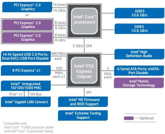 GPU w/ local DRAM (device) Behind CUDA CPU (host) Source: