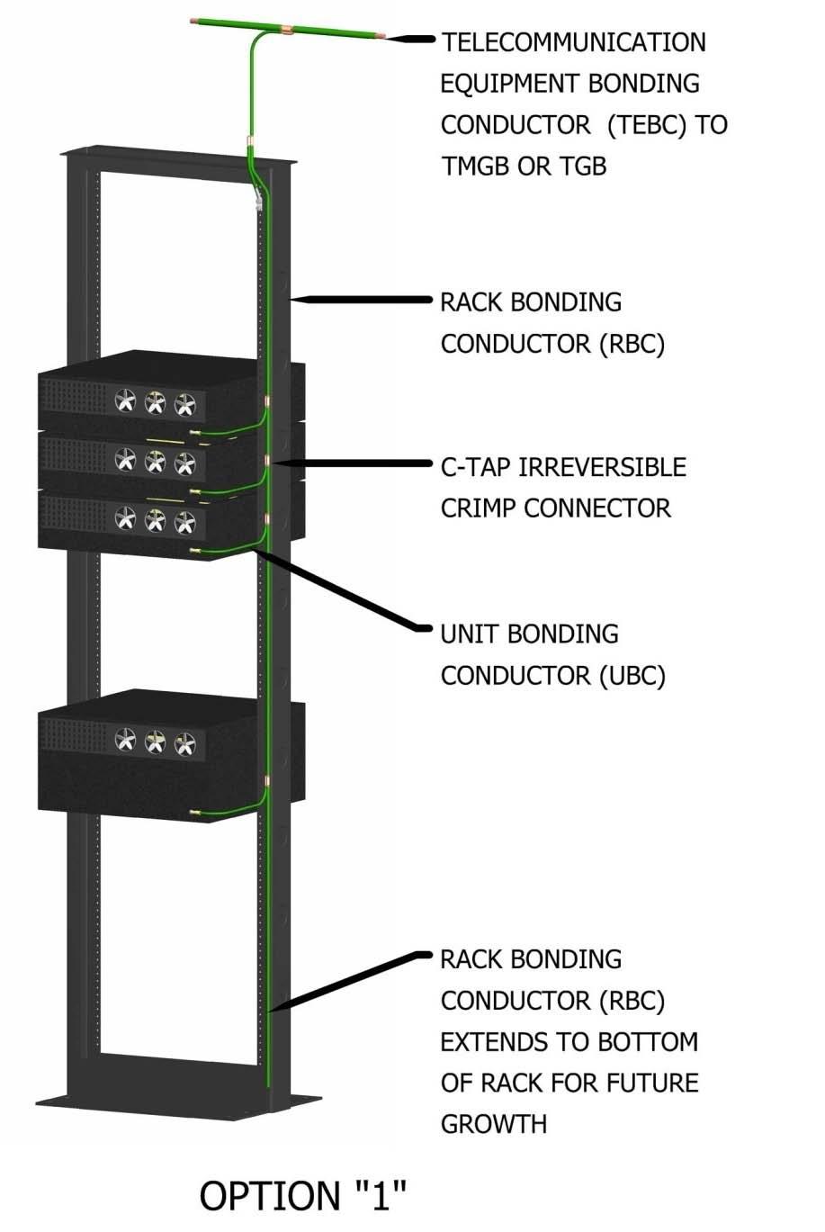Equipment & Rack Bonding Option 1 Option 1 Equipment attached to a rack bonding conductor (RBC) From rack/cabinet