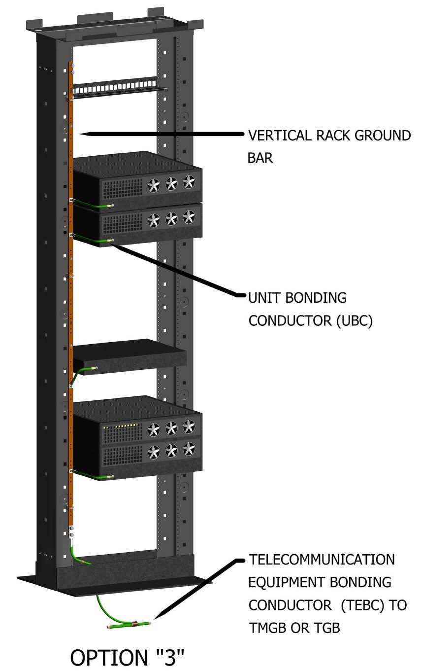 Equipment & Rack Bonding Option 3 Option 3 Vertical rack grounding busbar runs length of rack/cabinet equipment
