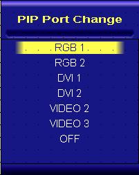 PIP KEY (Remarks: PIP KEY is no available for NPD1236 and NPD1555 model) 1. Default main screen shows at RGB1 & RGB2 Press PIP KEY Figure 1 2.