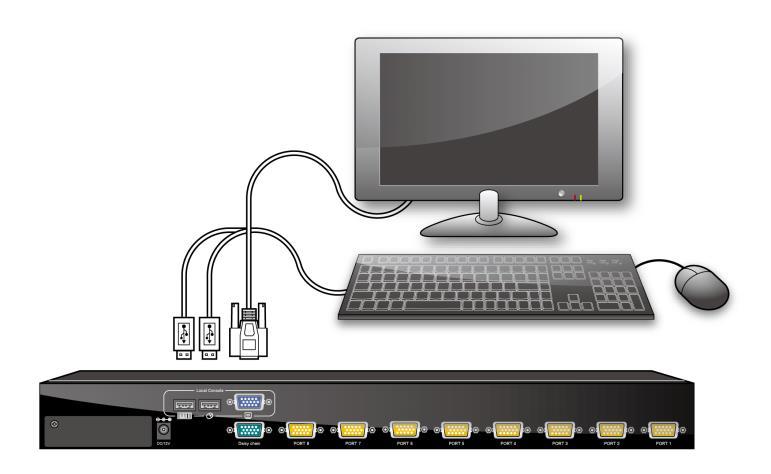 2.3 Console Installation Venus Series User Manual Local Console (Stand Alone KVM Switch Only) Connect the monitor to the HDDB-15 female port on the back of the KVM unit labeled with the monitor