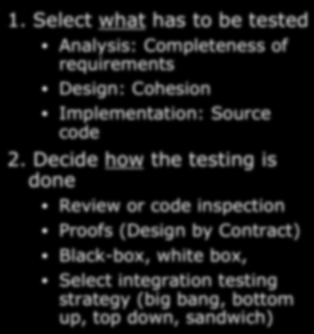 The 4 Testing Steps 1. Select what has to be tested Analysis: Completeness of requirements Design: Cohesion Implementation: Source code 2.