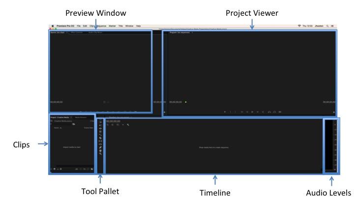 Introduction to the Workspace Preview Window Project Viewer Clips Tool Pallet Timeline (Also known as a sequence) Audio Levels This is where you preview your video before you import it into the