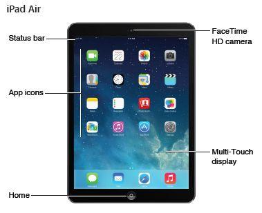 Turning on the ipad for the first time The On/Off button is located on the top of the ipad- hold down for a few seconds to turn on and off.