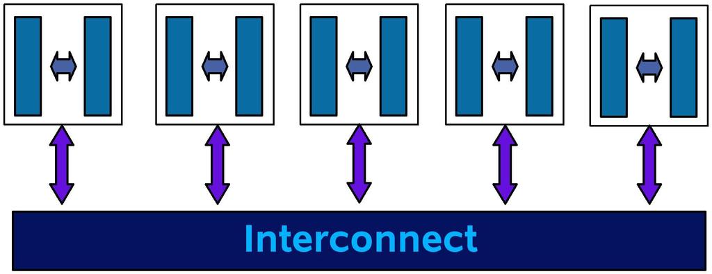 Different type of parallel platforms:distributed Memory Figure: