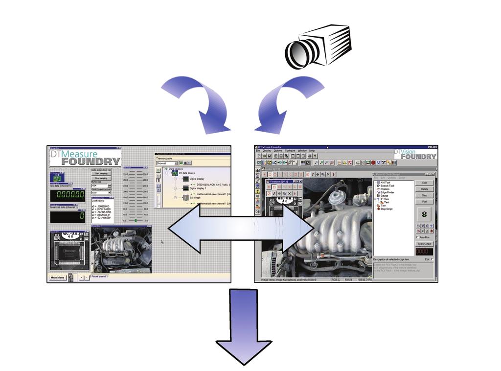Correlate Machine Vision and Sensor-based Measurements DT Measure Foundry To integrate vision-based measurements into your application, use DT Vision Foundry for your custom application.