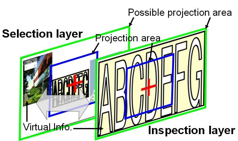 4 S. SEO, B. SHIZUKI AND J. ANAKA Figure 4. Prototype system has two kinds of information-layer: inspection layer (right) and selection layer(left). 4. Usage Scenario Virtual information displayed using the peek technique can be information as complex as a blueprint or a map.