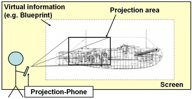 For instance, an aerial photograph or an A0 size poster is the kind of virtual information that can be displayed using the peek technique. Figure 5. Indoor scenario: browsing large blueprints.