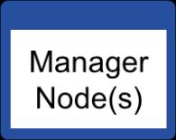 Sample Cloud Scale Application Cloud scale applications distribute the workload across multiple component nodes These nodes have various system requirements Distributed Components report into manager
