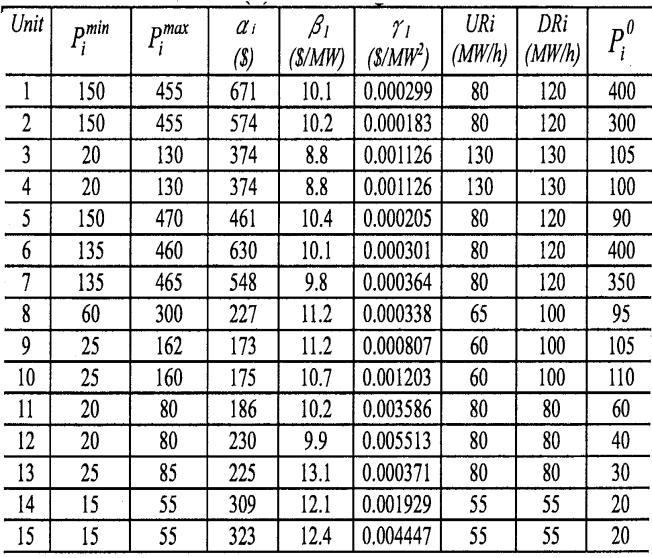 TABLE II BEST SOLUTION OF 6-UNIT SYSTEM (BEST INDIVIDUAL) Unit Power PSO method GA method Output P 1 (MW) 447.9250 445.8835 P 2 (MW) 170.6501 170.3555 P 3 (MW) 264.7467 267.1309 P 4 (MW) 120.3847 120.