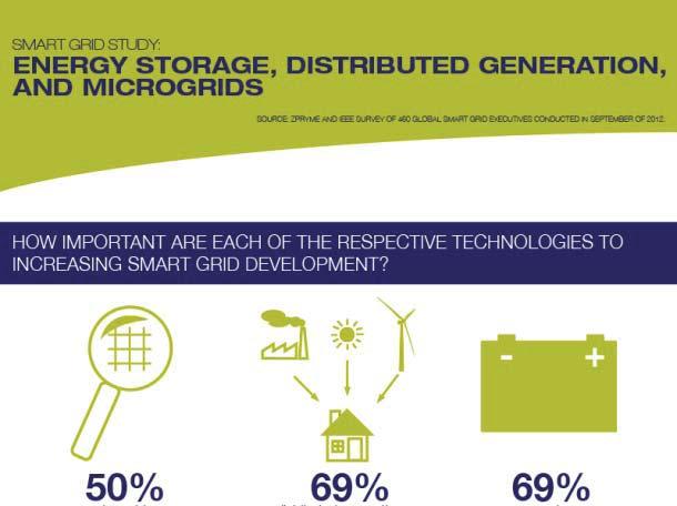 Pivotal and Emerging Technologies 1. Energy storage 2. Microgrids 3. Cyber-Physical Security 4.