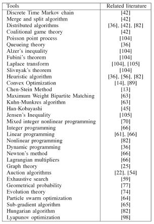 Analytical Tools used
