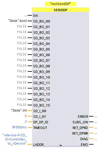 Inputs "SD_BO_00" to "SD_BO_15", "SD_I_00" and "SD_I_01: Interconnect the data to be transferred to the "SENDDP" blocks. 2.