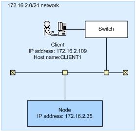 Before checking network communication To make sure that no hardware or link failure occurred in the network, and identify any problems in the HNAS F network settings 1.
