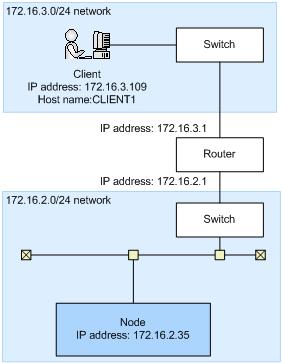 Figure B-2 Configuration example when the HNAS F system and the client belong to different networks Checking communication within the network When the HNAS F system and the client belong to the same