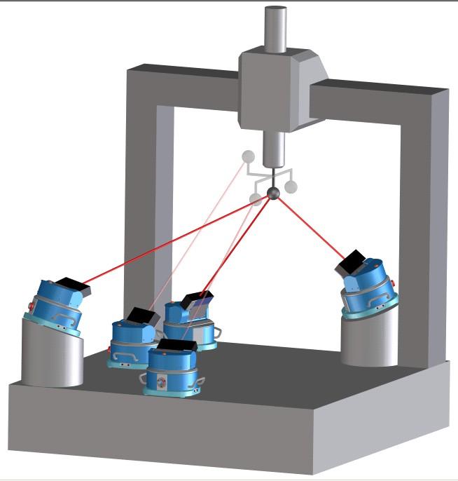 The laser tracer was placed at different positions on the CMM table as shown in figure 3. LT LT, LT LT 6, LT 7 Figure 3 Different positions of laser tracer on CMM table.