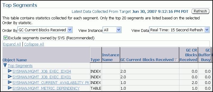 Viewing the Cluster Database Topology "Monitoring Oracle RAC Database and Cluster Performance" Accessing the Database Locks Page Use the Database Locks page to determine if multiple instances are