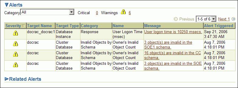 Troubleshooting Configuration Problems in Oracle RAC Environments Viewing Oracle RAC Database Alerts "Troubleshooting Configuration Problems in Oracle RAC Environments" Oracle Clusterware