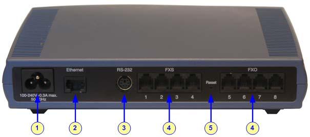 MediaPack Series 2.1.1.2 MP-11x Rear Panel The device's rear panel provides the ports for cabling the device to the various interfaces.