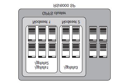 Figure 4.12 illustrates two benefits of shared disk file systems.