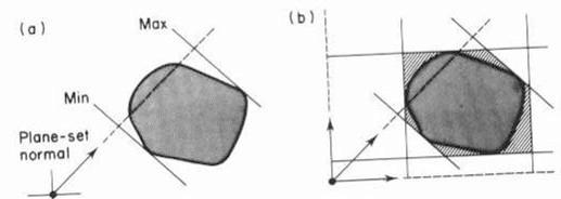 Approximate Convex Hull Find highest vertex Find plane through vertex parallel to ground plane Find second vertex that makes minimum angle with first