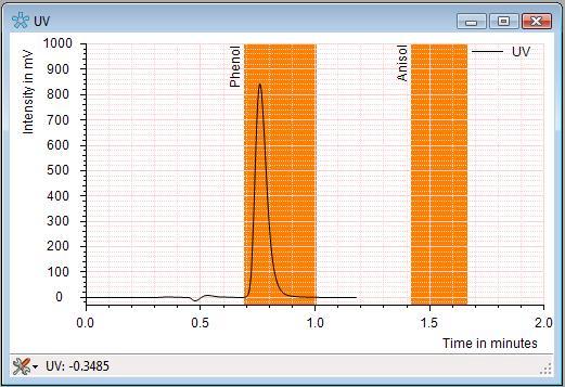 ChromStar 7 Data Recording Page 45 5.1 Chromatogram The chromatogram window is where the detector data trace is shown.