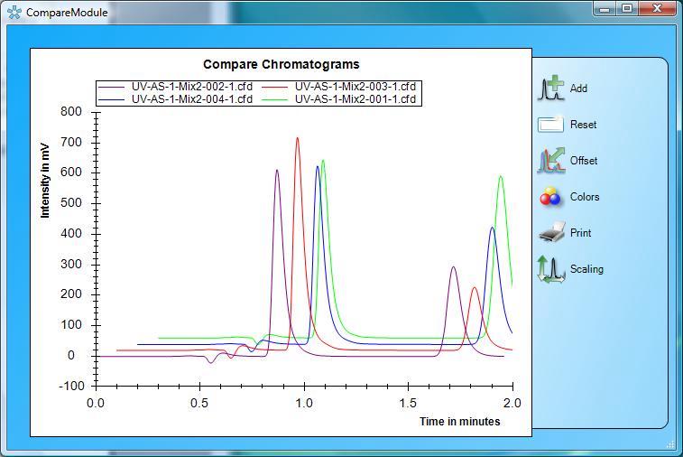 ChromStar 7 Batch Wizard Page 75 Copy copies the chromatogram to the clipboard. Save Image As saves the chromatogram as an image. The file type can be selected.