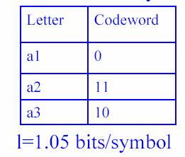 Problems in Huffman Coding Example