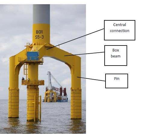 FIGURE 1: Support structure example The three piles are linked to the tower bottom with a support cross. The latter is built with three pins, three box beams and a central connection.