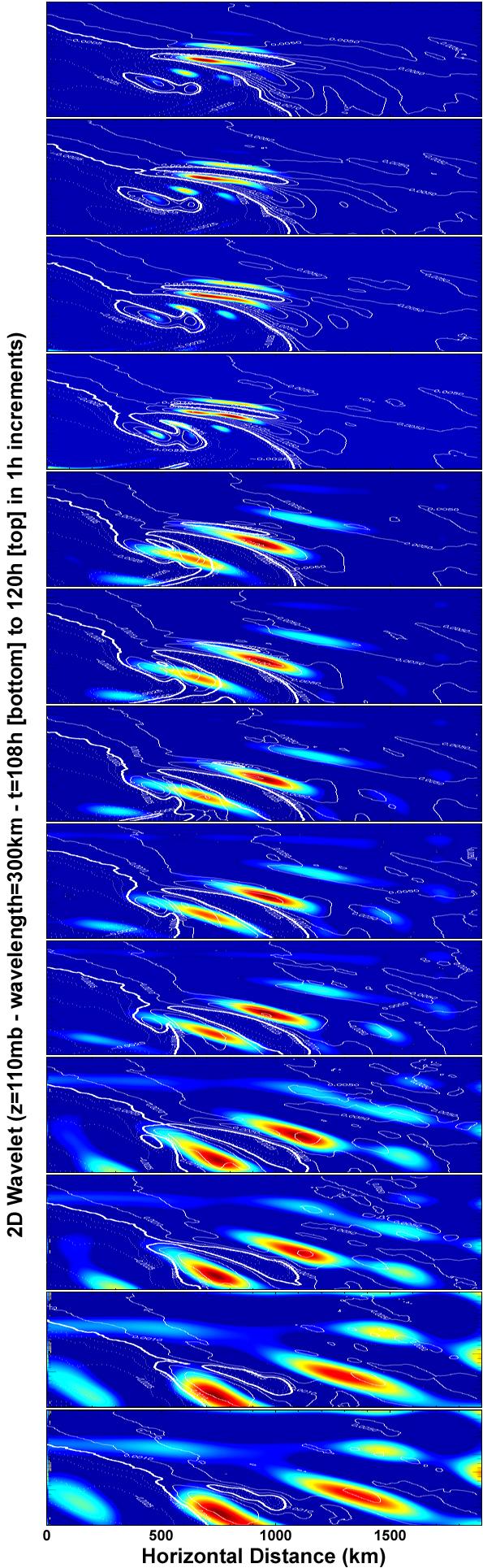 References Dudhia, J., 1993: A nonhydrostatic version of the Penn State/NCAR mesoscale model: Validation tests and simulation of an Atlantic cyclone and cold front. Mon. Wea. Rev., 121, 1493 1513.