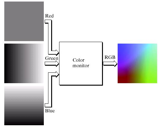 RGB (cont