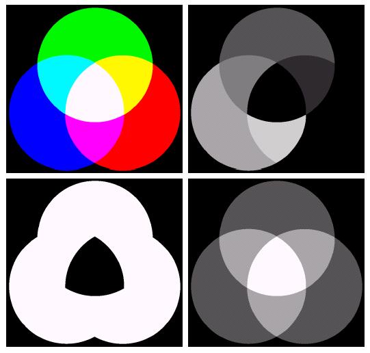 RGB -> HSI -> RGB RGB