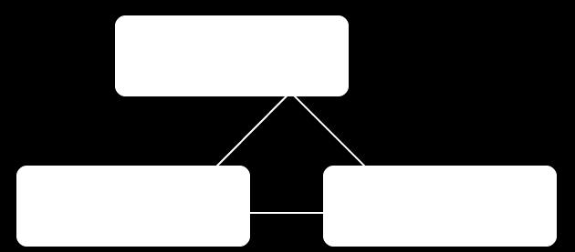 Figure 4: Networking Architecture for cross-dc interconnections 11.