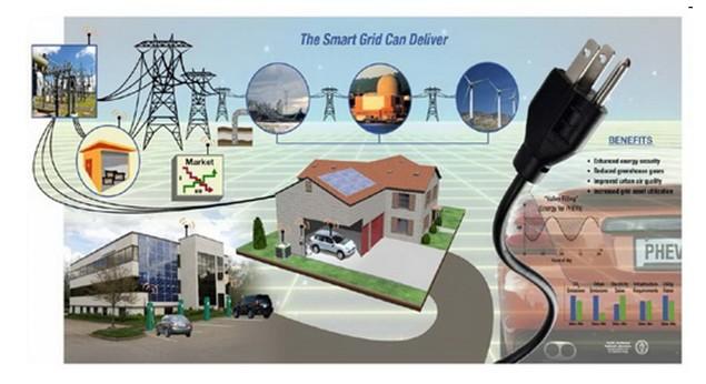 Smart Energy Grids source: http://deviceace.
