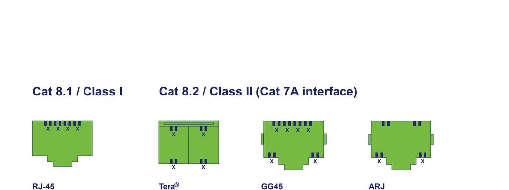 Four Possible Cat 8