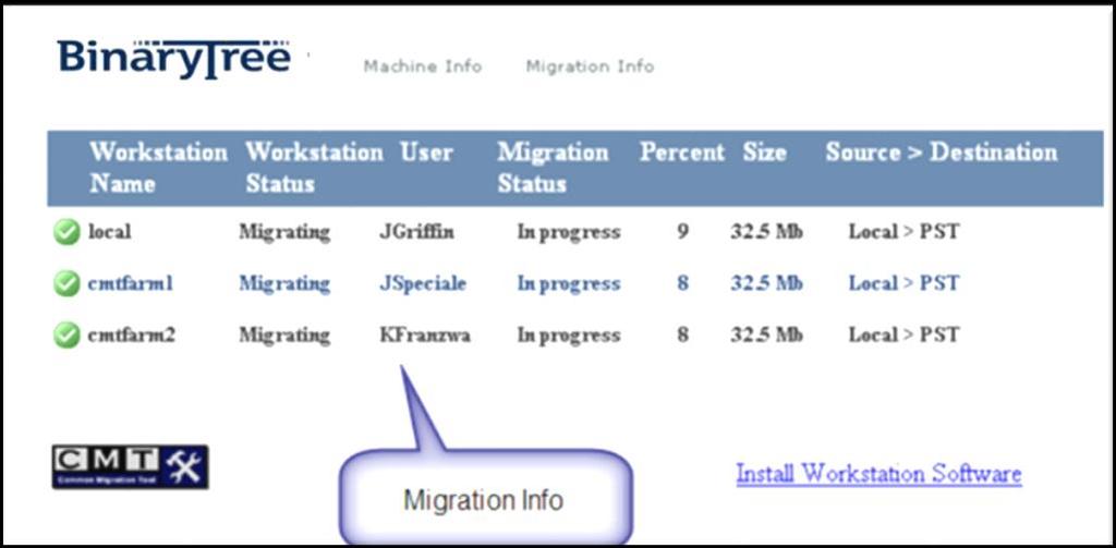 The Machine info page displays an overview of the migration workstations status and performance. The Migration info page displays what each workstation is currently doing.