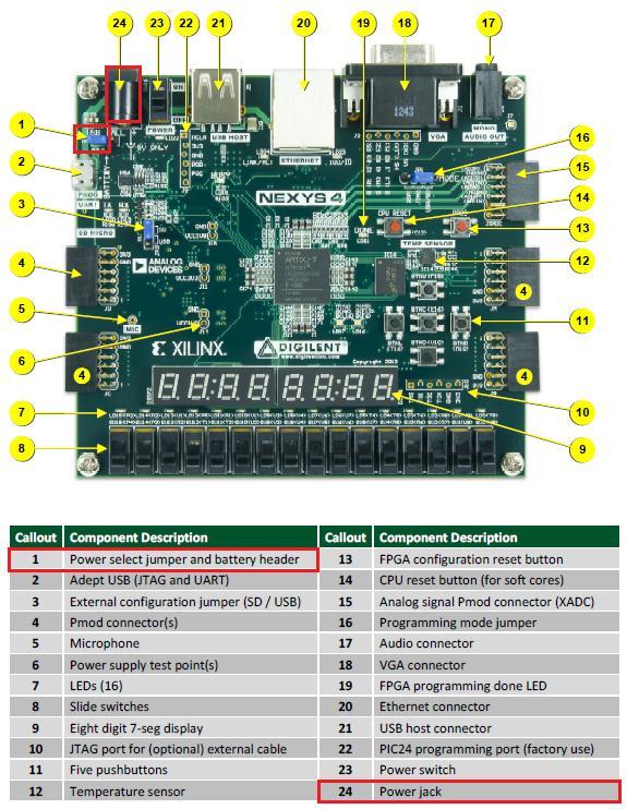 Lab Workbook 6-1-2. Make sure that the power supply source is jumpered to USB and the provided Micro-USB cable is connected between the board and the PC.