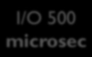 microsec (magnitude) SDD Array CPU 100