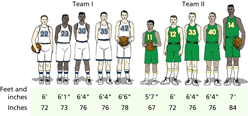Two Teams Shortest and Tallest (Min and Max) What is the Range of a Data Set?