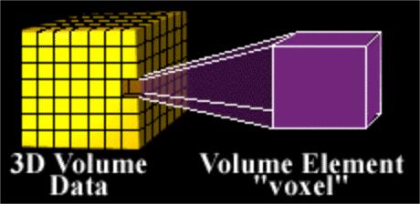 Volume Modeling Slide 17 Marching Cubes Algorithm