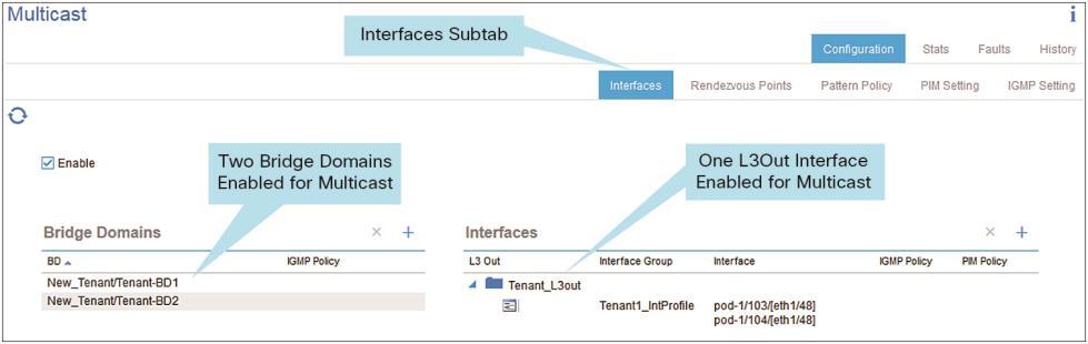 After you enable multicast, five Configuration subtabs are displayed, where you can adjust the multicast parameters for the VRF instance (Figure 8). Figure 8.