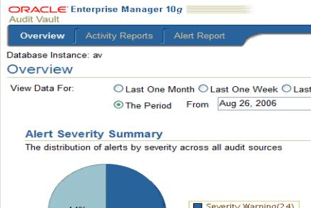 Oracle Audit Vault Alerts Threat Detection with Alerting Efficient