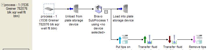 4 Tracking and managing labware in storage Using a plate group to process plates Before you start Place plates in a Plate Hub Carousel (or other) storage device and make sure they are stored in the
