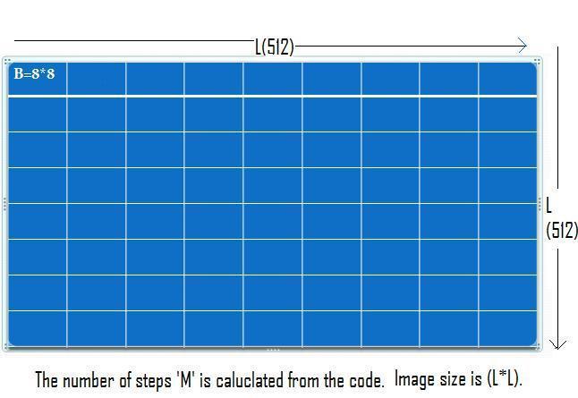 FIG 4: Example of a sliding window After the sliding window covers the whole image the overall quality index is calculated.
