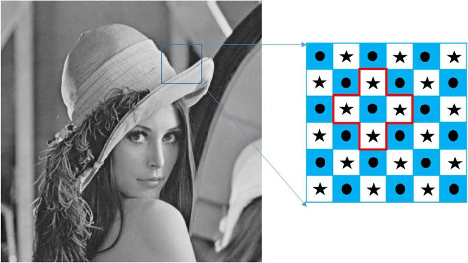 Fig. 3 The image divided into two sets: the Dot pixel set and the Five Star set 3.