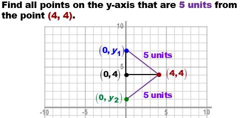 L13-Mon-3-Oct-016-Sec-1-1-Dist-Midpt-HW11-1--Graph-HW1-Moodle-Q11, page 5 It looks like there will be two points. If the points are on the y-axis then their x component must be 0.