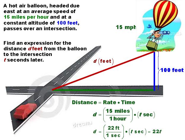 L13-Mon-3-Oct-016-Sec-1-1-Dist-Midpt-HW11-1--Graph-HW1-Moodle-Q11, page 8 Let d = distance from balloon to intersection (feet) Let t = time since balloon passed intersection (seconds) From the