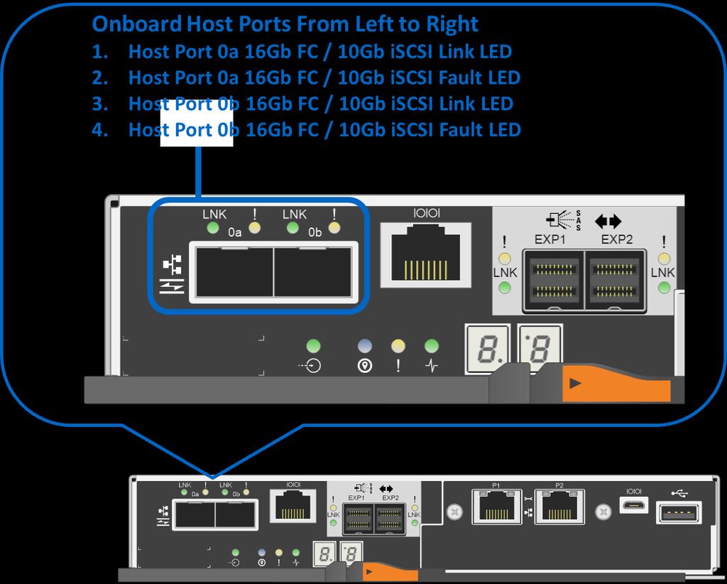 Table 18) Ethernet management port LED definitions. LED Name Color LED On LED Off Ethernet management port link state (top left) Ethernet management port link activity (top right) Green Link is up.