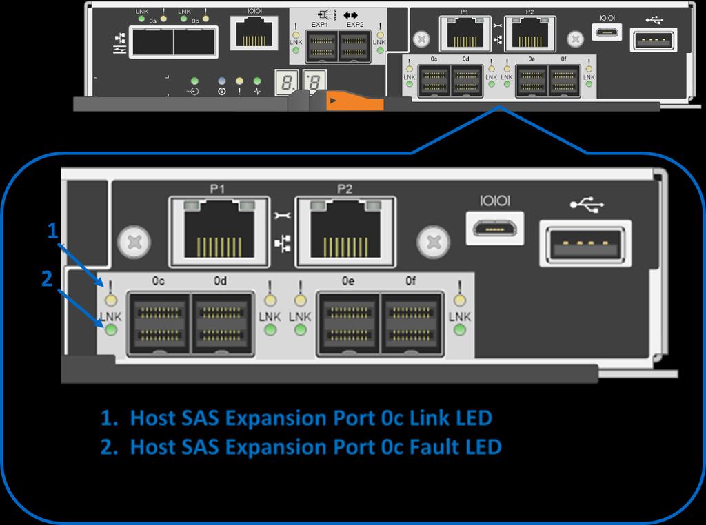 Figure 38) LEDs for 4-port 12Gb SAS HIC. Table 22 defines the LEDs for the 12Gb SAS HICs. Table 22) 4-port 12Gb SAS HIC LED definitions.