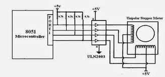 b) List the priority of interrupts of 8051 microcontroller with respective interrupt destinations.